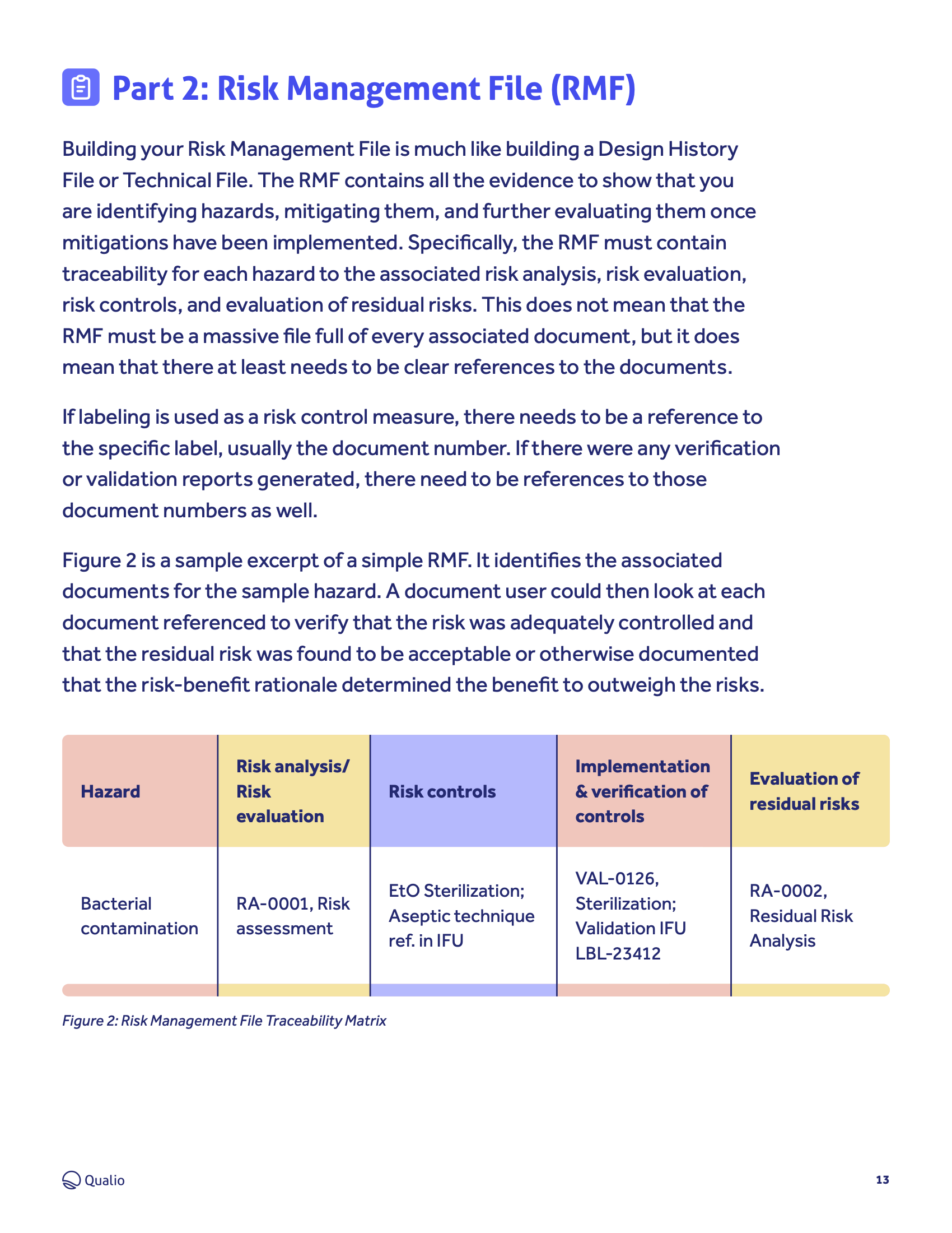 iso-14971-toolkit